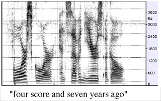 A spectrogram of the sound of someone speaking the words four score and seven years ago