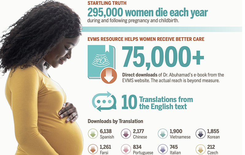 An infographic showing a pregnant black woman and statistics on the downloads of the ebook by Dr Alfred Abuhamad.