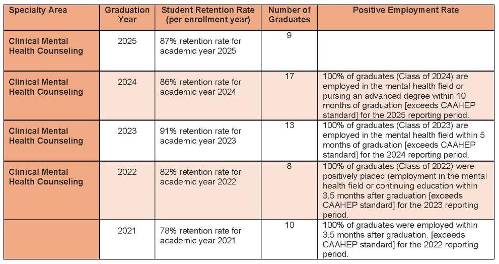 Student Learning Outcomes