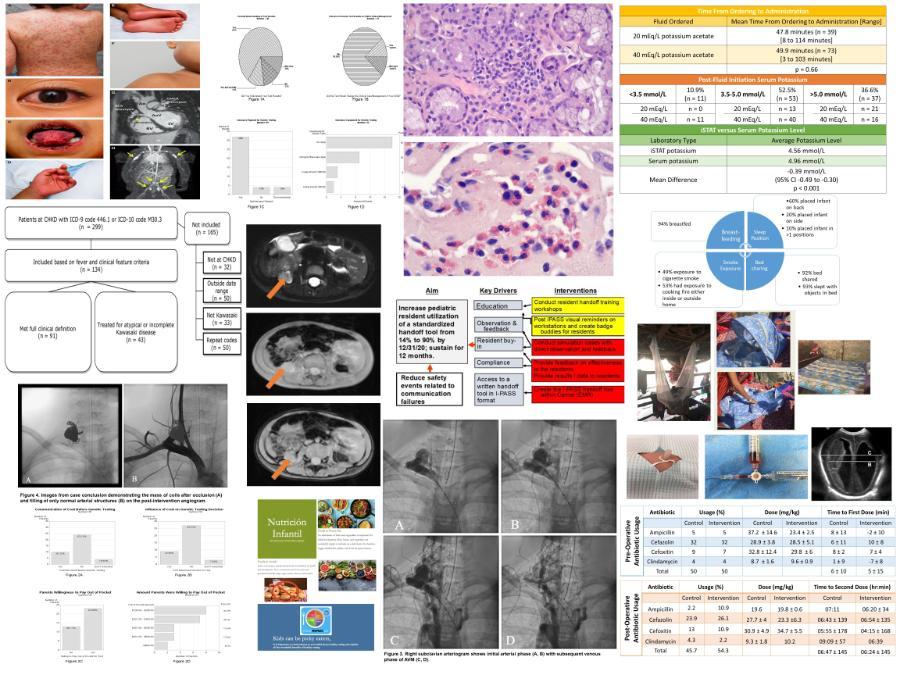 Pediatric Research Day Collage