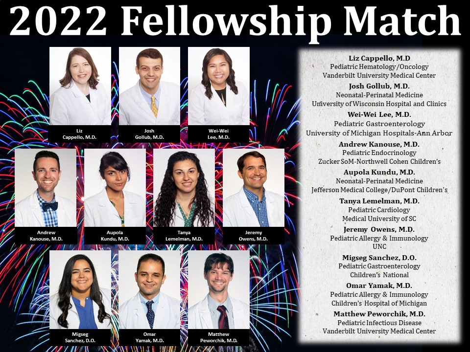 2022 PedRes Fellowship Match