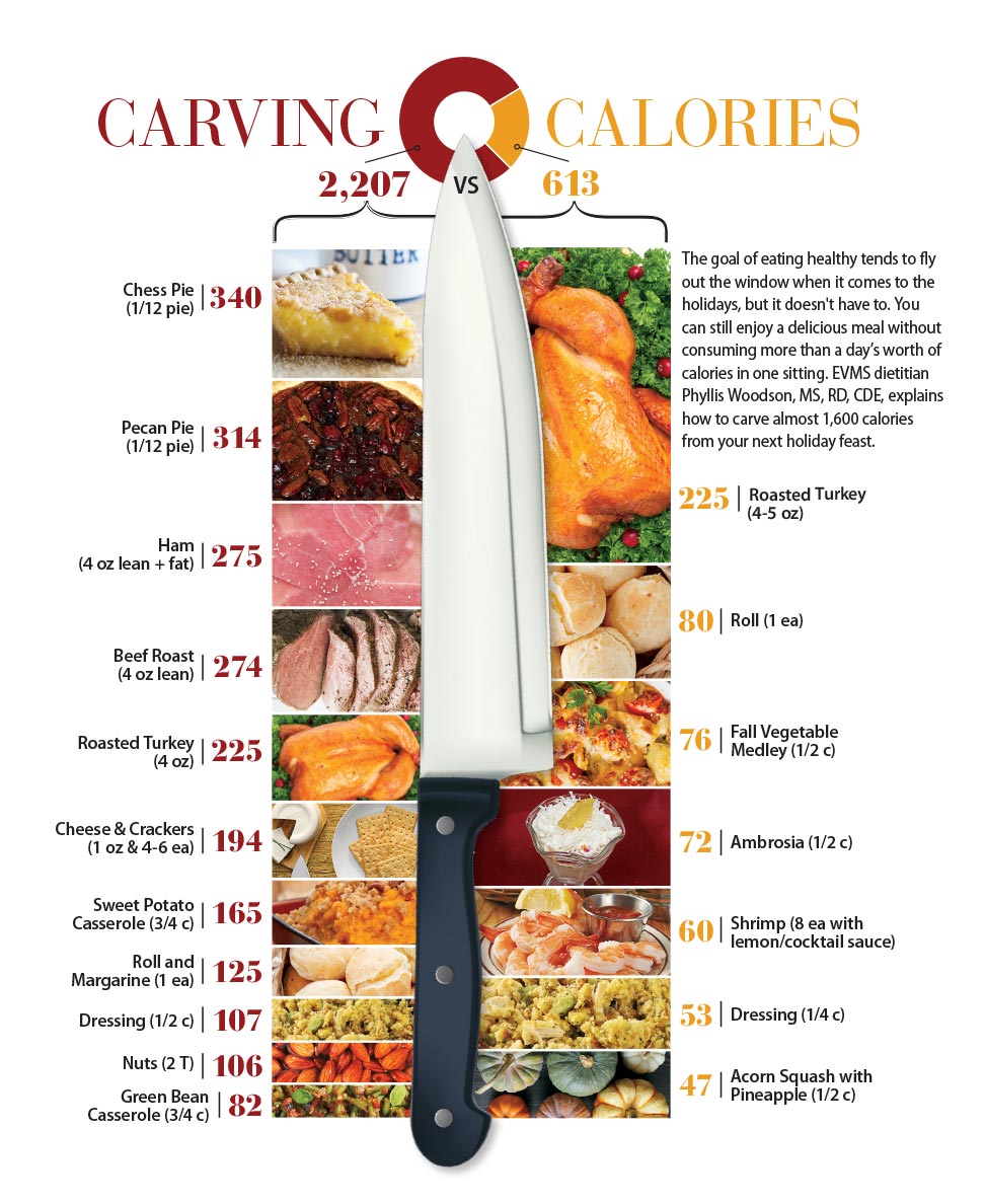 Carving Calories